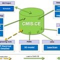 systém CMIC.CE systém CMIC.CE
